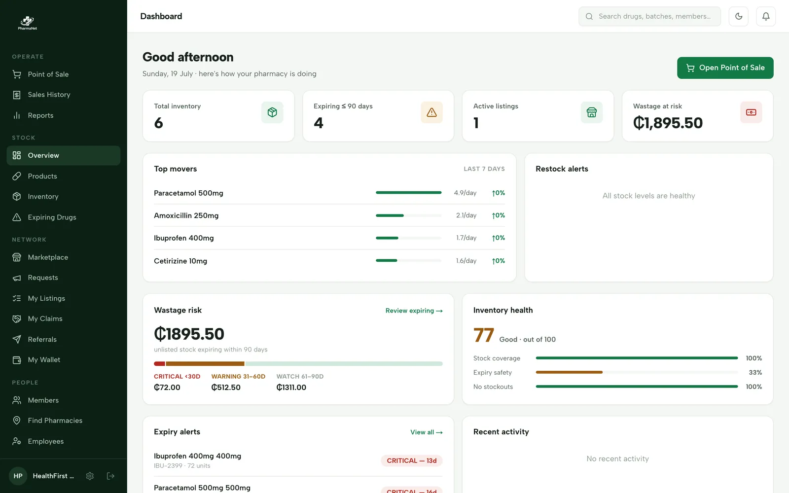 PharmaNet dashboard showing expiry and wastage insights