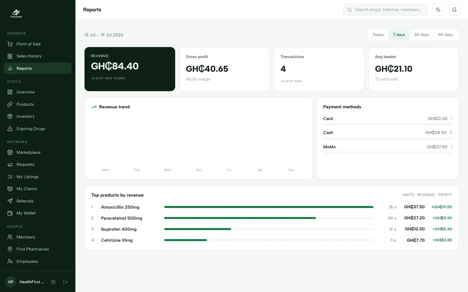 Sales dashboard
